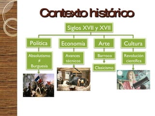 El Empirismo