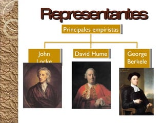 El Empirismo
