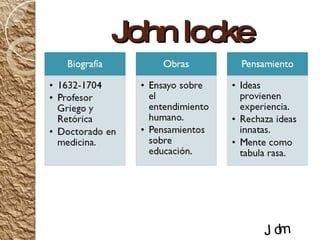 El Empirismo