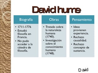 El Empirismo