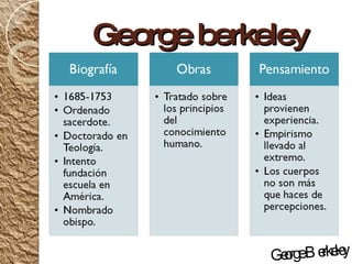 El Empirismo