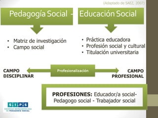 (Adaptado de SAEZ, 2007)

Pedagogía Social - Educación Social
• Matriz de investigación
• Campo social

CAMPO
DISCIPLINAR

• Práctica educadora
• Profesión social y cultural
• Titulación universitaria

Profesionalización

CAMPO
PROFESIONAL

PROFESIONES: Educador/a socialPedagogo social - Trabajador social

 