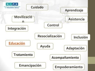 Cuidado

Aprendizaje

Movilizació
n

Asistencia
Control

Integración

Resocialización
Educación

Ayuda

Tratamiento
Emancipación

Inclusión
Adaptación

Acompañamiento
Empoderamiento

 