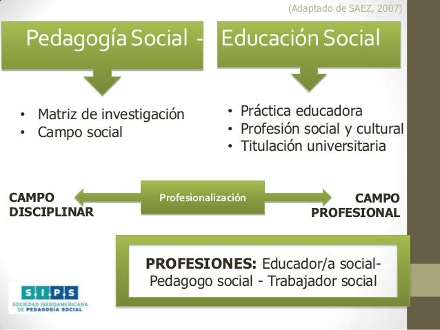 La pedagogía social en el mundo: actualidad y retos de futuro