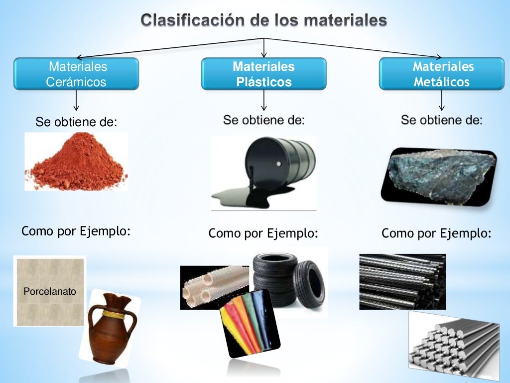 Clasificación de los materiales y sus propiedades