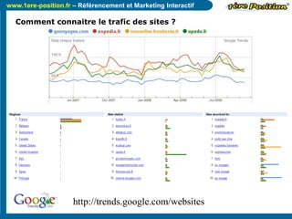 www.1ere-position.fr – Référencement et Marketing Interactif
http://trends.google.com/websites
Comment connaitre le trafic...