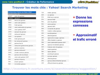 Trouver les mots clés : Yahoo! Search Marketing http://inventory.fr.overture.com/d/searchinventory/suggestion/   +  Donne les expressions connexes -  Approximatif et trafic erroné 