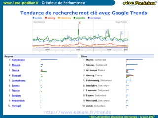 http://www.google.fr/trends   Tendance de recherche mot clé avec Google Trends 