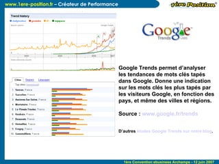 Google Trends permet d’analyser les tendances de mots clés tapés dans Google. Donne une indication sur les mots clés les plus tapés par les visiteurs Google, en fonction des pays, et même des villes et régions. Source :  www.google.fr/trends   D’autres  études Google Trends sur notre blog . 