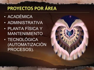 PROYECTOS POR ÁREA
• ACADÉMICA
• ADMINISTRATIVA
• PLANTA FÍSICA Y
  MANTENIMIENTO
• TECNOLÓGICA
  (AUTOMATIZACIÓN
  PROCESOS).



             www.vicerrectoradoADO.tk   12
 