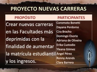 PROYECTO NUEVAS CARRERAS
 