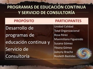 PROGRAMAS DE EDUCACIÓN CONTINUA
    Y SERVICIO DE CONSULTORÍA

                       Unidad Calidad
Desarrollo de          Total Organizacional
programas de           Rosa Pérez
                       Maximiliano Figueredo
educación continua y   Susana Gómez
                       Yleana Gómez
Servicio de            Juleyny Bracho
Consultoría            Rosileth Bastidas
 