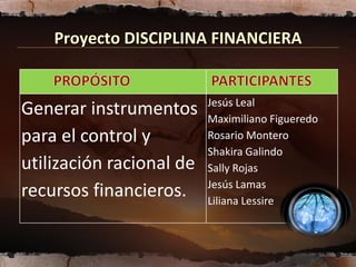 Proyecto DISCIPLINA FINANCIERA


                          Jesús Leal
Generar instrumentos      Maximiliano Figueredo
para el control y         Rosario Montero
                          Shakira Galindo
utilización racional de   Sally Rojas
                          Jesús Lamas
recursos financieros.     Liliana Lessire
 