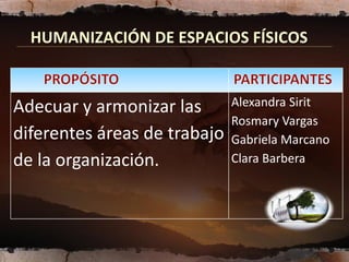 HUMANIZACIÓN DE ESPACIOS FÍSICOS


Adecuar y armonizar las       Alexandra Sirit
                              Rosmary Vargas
diferentes áreas de trabajo   Gabriela Marcano
de la organización.           Clara Barbera
 