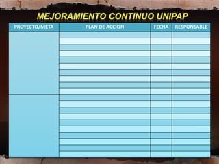 PROYECTO/META   PLAN DE ACCION   FECHA   RESPONSABLE
 