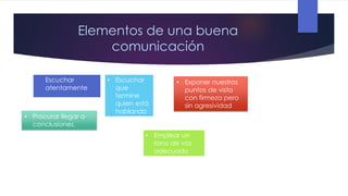 Elementos de una buena
comunicación
•

Escuchar
atentamente

• Procurar llegar a
conclusiones.

• Escuchar
que
termine
quien está
hablando

• Exponer nuestros
puntos de vista
con firmeza pero
sin agresividad

• Emplear un
tono de voz
adecuado

 