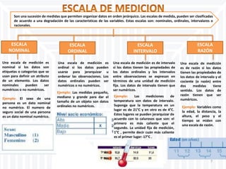 7
Son una sucesión de medidas que permiten organizar datos en orden jerárquico. Las escalas de medida, pueden ser clasificadas
de acuerdo a una degradación de las características de las variables. Estas escalas son: nominales, ordinales, intervalares o
racionales.
ESCALA
ORDINAL
ESCALA
INTERVALO
ESCALA
RAZÓN
ESCALA
NOMINAL
Una escala de medición es
nominal si los datos son
etiquetas o categorías que se
usan para definir un atributo
de un elemento. Los datos
nominales pueden ser
numéricos o no numéricos.
Una escala de medición es
ordinal si los datos pueden
usarse para jerarquizar u
ordenar las observaciones. Los
datos ordinales pueden ser
numéricos o no numéricos.
Una escala de medición es de intervalo
si los datos tienen las propiedades de
los datos ordinales y los intervalos
entre observaciones se expresan en
términos de una unidad de medición
fija. Los datos de intervalo tienen que
ser numéricos.
Una escala de medición
es de razón si los datos
tienen las propiedades de
los datos de intervalo y el
cociente (o razón) entre
dos medidas tiene
sentido. Los datos de
razón tienen que ser
numéricos.Ejemplo: El sexo de una
persona es un dato nominal
no numérico. El numero de
seguro social de una persona
es un dato nominal numérico.
Ejemplo: Las medidas pequeño,
mediano y grande para dar el
tamaño de un objeto son datos
ordinales no numéricos.
Ejemplo: Las mediciones de
temperatura son datos de intervalo.
Suponga que la temperatura en un
lugar es de 21°C y en otro es de 4°C.
Estos lugares se pueden jerarquizar de
acuerdo con lo calurosos que son: el
primero es más caliente que el
segundo. La unidad fija de medición,
1°C , permite decir cuán más caliente
es el primer lugar: 17°C .
Ejemplo: Variables como
la edad, la distancia, la
altura, el peso y el
tiempo se miden con
una escala de razón.
 