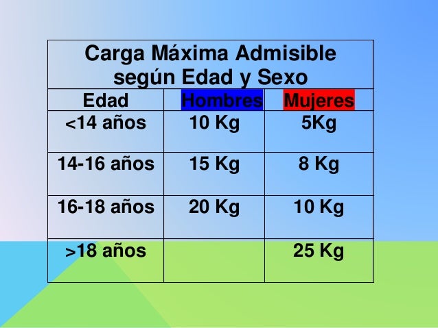 1 Ergonomia 1 Ergonomia
