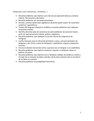 1
APRENDIZAJES CLAVE. MATEMÁTICAS. SECUNDARIA. 1°
 Resuelve problemas que implican usar más de una operación básicas y números
enteros, fraccionarios y decimales.
 Resuelve problemas de cálculo de porcentajes.
 Formula y analiza expresiones algebraicas de primer grado a partir de sucesiones
numéricas o geométricas.
 Traduce del lenguaje coloquial al simbólico y resuelve problemas que impliquen
ecuaciones lineales.
 Identifica distintos tipos de variación y resuelve problemas de variación lineal a
partir de representaciones tabular, gráfica y algebraica.
 Resuelve problemas que impliquen el uso de criterios de congruencia de
triángulos.
 Justifica fórmulas para el cálculo de perímetros y áreas, calcula el perímetro de
polígonos y del círculo, y áreas de triángulos, cuadriláteros y figuras compuestas
sencillas.
 Calcula el volumen de prismas rectos cuya base sea un triángulo o un cuadrilátero.
 Resuelve problemas que implican recolectar, registrar o interpretar datos en
gráficas circulares.
 Resuelve problemas que implican usar e interpreta medidas de tendencia central y
el rango de un conjunto de datos y decide cuál de ellas conviene más en el análisis
de los datos en cuestión.
 Resuelve problemas de probabilidad frecuencial.
 