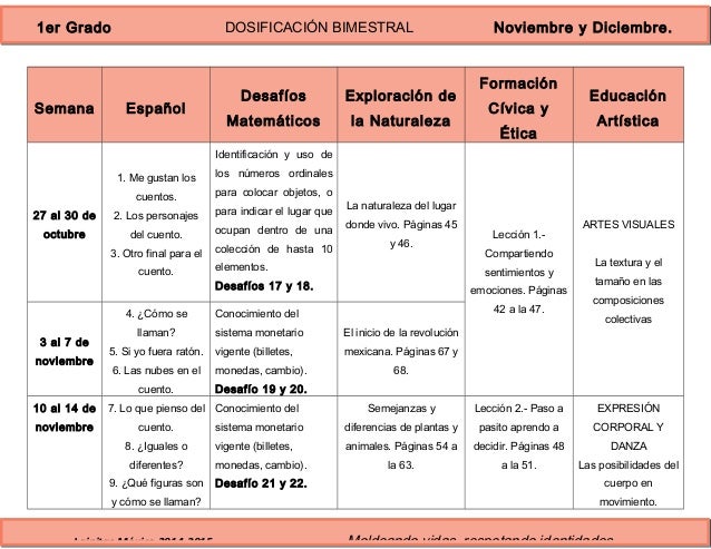 1er grado bloque 2 - dosificación
