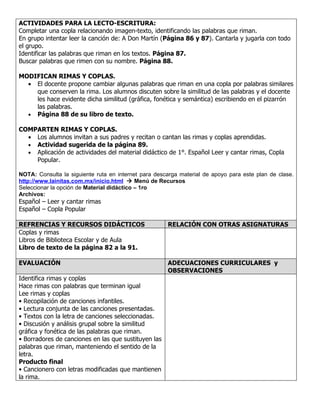 ACTIVIDADES PARA LA LECTO-ESCRITURA:
Completar una copla relacionando imagen-texto, identificando las palabras que riman.
En grupo intentar leer la canción de: A Don Martín (Página 86 y 87). Cantarla y jugarla con todo
el grupo.
Identificar las palabras que riman en los textos. Página 87.
Buscar palabras que rimen con su nombre. Página 88.

MODIFICAN RIMAS Y COPLAS.
  • El docente propone cambiar algunas palabras que riman en una copla por palabras similares
    que conserven la rima. Los alumnos discuten sobre la similitud de las palabras y el docente
    les hace evidente dicha similitud (gráfica, fonética y semántica) escribiendo en el pizarrón
    las palabras.
  • Página 88 de su libro de texto.

COMPARTEN RIMAS Y COPLAS.
  • Los alumnos invitan a sus padres y recitan o cantan las rimas y coplas aprendidas.
  • Actividad sugerida de la página 89.
  • Aplicación de actividades del material didáctico de 1°. Español Leer y cantar rimas, Copla
    Popular.

NOTA: Consulta la siguiente ruta en internet para descarga material de apoyo para este plan de clase.
http://www.lainitas.com.mx/inicio.html  Menú de Recursos
Seleccionar la opción de Material didáctico – 1ro
Archivos:
Español – Leer y cantar rimas
Español – Copla Popular

REFRENCIAS Y RECURSOS DIDÁCTICOS                      RELACIÓN CON OTRAS ASIGNATURAS
Coplas y rimas
Libros de Biblioteca Escolar y de Aula
Libro de texto de la página 82 a la 91.

EVALUACIÓN                                            ADECUACIONES CURRICULARES y
                                                      OBSERVACIONES
Identifica rimas y coplas
Hace rimas con palabras que terminan igual
Lee rimas y coplas
• Recopilación de canciones infantiles.
• Lectura conjunta de las canciones presentadas.
• Textos con la letra de canciones seleccionadas.
• Discusión y análisis grupal sobre la similitud
gráfica y fonética de las palabras que riman.
• Borradores de canciones en las que sustituyen las
palabras que riman, manteniendo el sentido de la
letra.
Producto final
• Cancionero con letras modificadas que mantienen
la rima.
 
