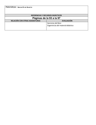 Matemáticas - Ubicación de Objetos



                                REFERENCIAS Y RECURSOS DIDÁCTICOS
                                     Páginas de la 93 a la 97
      RELACIÓN CON OTRAS ASIGNATURAS                                EVALUACIÓN
                                                 Ejercicios del libro
                                                 Sugerencias del material didáctico
 