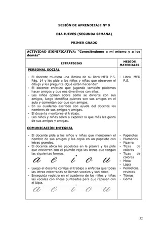 52
SESIÓN DE APRENDIZAJE Nº 9
DIA JUEVES (SEGUNDA SEMANA)
PRIMER GRADO
ACTIVIDAD SIGNIFICATIVA: “Conociéndome a mí mismo y a los
demás”
ESTRATEGIAS
MEDIOS
MATERIALES
PERSONAL SOCIAL
- El docente muestra una lámina de su libro MED P.S.
Pág. 14 y les pide a los niños y niñas que observen el
dibujo y les pregunta ¿Qué están haciendo?
- El docente enfatiza que jugando también podemos
hacer amigos y que nos divertimos con ellos.
- Los niños opinan sobre como se divierte con sus
amigos, luego identifica quienes son sus amigos en el
aula y comentan por que son amigos.
- En su cuaderno escriben con ayuda del docente los
nombres de sus amigos y amigas.
- El docente monitorea el trabajo.
- Los niños y niñas salen a exponer lo que más les gusta
de sus amigos y amigas.
COMUNICACIÓN INTEGRAL
- El docente pide a los niños y niñas que mencionen el
nombre de sus amigos y las copia en un papelote con
letras grandes.
- El docente ubica los papelotes en la pizarra y les pide
que encierren con el plumón rojo las letras que tengan
las siguientes formas.
- Luego el docente corrige el trabajo y enfatiza que todas
las letras encerradas se llaman vocales y son cinco.
- Enseguida registra en el cuaderno de los niños y niñas
las vocales con líneas punteadas para que repasen con
el lápiz.
- Libro MED
P.S.
- Papelotes
- Plumones
- Pizarra
- Tizas de
colores
- Tizas de
colores
- Mota
- Lápiz
- Periódicos,
revistas
- Tijeras
- Goma
 
