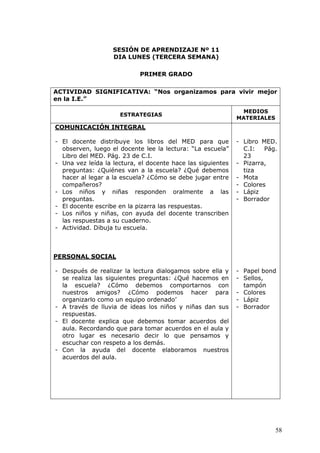 58
SESIÓN DE APRENDIZAJE Nº 11
DIA LUNES (TERCERA SEMANA)
PRIMER GRADO
ACTIVIDAD SIGNIFICATIVA: “Nos organizamos para vivir mejor
en la I.E.”
ESTRATEGIAS
MEDIOS
MATERIALES
COMUNICACIÓN INTEGRAL
- El docente distribuye los libros del MED para que
observen, luego el docente lee la lectura: “La escuela”
Libro del MED. Pág. 23 de C.I.
- Una vez leída la lectura, el docente hace las siguientes
preguntas: ¿Quiénes van a la escuela? ¿Qué debemos
hacer al legar a la escuela? ¿Cómo se debe jugar entre
compañeros?
- Los niños y niñas responden oralmente a las
preguntas.
- El docente escribe en la pizarra las respuestas.
- Los niños y niñas, con ayuda del docente transcriben
las respuestas a su cuaderno.
- Actividad. Dibuja tu escuela.
PERSONAL SOCIAL
- Después de realizar la lectura dialogamos sobre ella y
se realiza las siguientes preguntas: ¿Qué hacemos en
la escuela? ¿Cómo debemos comportarnos con
nuestros amigos? ¿Cómo podemos hacer para
organizarlo como un equipo ordenado’
- A través de lluvia de ideas los niños y niñas dan sus
respuestas.
- El docente explica que debemos tomar acuerdos del
aula. Recordando que para tomar acuerdos en el aula y
otro lugar es necesario decir lo que pensamos y
escuchar con respeto a los demás.
- Con la ayuda del docente elaboramos nuestros
acuerdos del aula.
- Libro MED.
C.I: Pág.
23
- Pizarra,
tiza
- Mota
- Colores
- Lápiz
- Borrador
- Papel bond
- Sellos,
tampón
- Colores
- Lápiz
- Borrador
 
