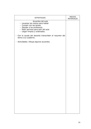 59
ESTRATEGIAS
MEDIOS
MATERIALES
Acuerdos del aula
- Levantar las manos para hablar
- Cumplir con las tareas
- Saludar a los profesores
- Pedir permiso para salir del aula
- Llegar limpios y ordenados.
- Con la ayuda del docente transcriben el resumen del
tema a su cuaderno.
- Actividades: Dibuja algunos acuerdos.
 