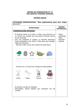 60
SESIÓN DE APRENDIZAJE Nº 12
DIA MARTES (TERCERA SEMANA)
PRIMER GRADO
ACTIVIDAD SIGNIFICATIVA: “Nos organizamos para vivir mejor
en la I.E.”
ESTRATEGIAS
MEDIOS
MATERIALES
COMUNICACIÓN INTEGRAL
- El docente indica a los niños y niñas que encierren en
un círculo las vocales que encuentren escritas dentro
de los acuerdos.
- Una vez realizado el trabajo, el docente distribuye
hojas graficadas a los niños y niñas para que trabajen
según la indicación.
Escribe la letra inicial del nombre de cada figura.
Encierra en un círculo las vocales de cada palabra.
- El docente corrige los trabajos.
- Actividades: Dibuja objetos que empiecen con las
vocales.
- Hojas
graficadas
- Lápiz
borrador
- Colores
 