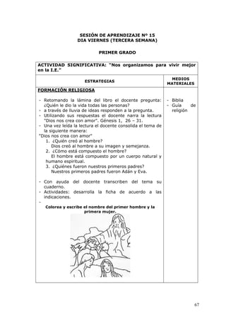 67
SESIÓN DE APRENDIZAJE Nº 15
DIA VIERNES (TERCERA SEMANA)
PRIMER GRADO
ACTIVIDAD SIGNIFICATIVA: “Nos organizamos para vivir mejor
en la I.E.”
ESTRATEGIAS
MEDIOS
MATERIALES
FORMACIÓN RELIGIOSA
- Retomando la lámina del libro el docente pregunta:
¿Quién le dio la vida todas las personas?
- a través de lluvia de ideas responden a la pregunta.
- Utilizando sus respuestas el docente narra la lectura
"Dios nos crea con amor". Génesis 1, 26 – 31.
- Una vez leída la lectura el docente consolida el tema de
la siguiente manera:
"Dios nos crea con amor"
1. ¿Quién creó al hombre?
Dios creó al hombre a su imagen y semejanza.
2. ¿Cómo está compuesto el hombre?
El hombre está compuesto por un cuerpo natural y
humano espiritual.
3. ¿Quiénes fueron nuestros primeros padres?
Nuestros primeros padres fueron Adán y Eva.
- Con ayuda del docente transcriben del tema su
cuaderno.
- Actividades: desarrolla la ficha de acuerdo a las
indicaciones.
-
Colorea y escribe el nombre del primer hombre y la
primera mujer.
- Biblia
- Guía de
religión
 