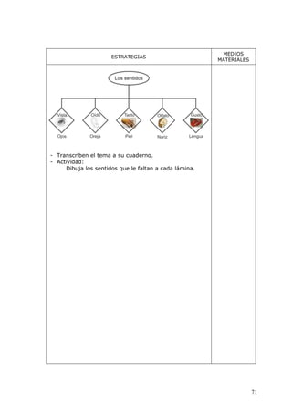 71
ESTRATEGIAS
MEDIOS
MATERIALES
- Transcriben el tema a su cuaderno.
- Actividad:
Dibuja los sentidos que le faltan a cada lámina.
 