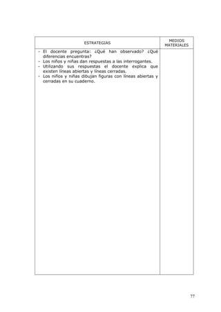 77
ESTRATEGIAS
MEDIOS
MATERIALES
- El docente pregunta: ¿Qué han observado? ¿Qué
diferencias encuentras?
- Los niños y niñas dan respuestas a las interrogantes.
- Utilizando sus respuestas el docente explica que
existen líneas abiertas y líneas cerradas.
- Los niños y niñas dibujan figuras con líneas abiertas y
cerradas en su cuaderno.
 