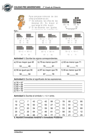COLEGIO PRE UNIVERSITARIO 1er
Grado de Primaria
P a r a c o m p a r a r n ú m e r o s d e d o s
c if r a s p r o c e d e m o s a s í :
1 º S e c o m p a r a la s c if r a s d e la s
d e c e n a s ( D ) . E s m a y o r e l
q u e t e n g a la c if r a m a y o r.
2 º S i la s d e c e n a s s o n ig u a le s
s e c o m p a r a n la s u n id a d e s ( U )
3 D 1 U 2 D 6 U
3 1 2 6
3 1 2 6
Ejm.:
3 0 + 3 < 4 0 + 2
<3 D 4 D
<3 3 4 2
4 0 + 2 > 3 0 + 7
<4 D 3 D
<4 2 3 7
4 0 + 8 < 5 0 + 1
<4 D 5 D
<4 8 5 1
5 0 + 2 = 5 0 + 2
5 2 5 2
6 0 + 2 < 6 0 + 4
<6 2 6 4
7 0 + 2 < 7 0 + 1
<7 2 7 1=
Actividad 1. Escribe los signos correspondientes.
a) 53 es mayor que 48
53 _____ 48
b) 79 es menor que 81
79 _____ 81
c) 62 es menor que 71
62 _____ 71
d) 56 es igual que 56
56 _____ 56
e) 87 es mayor que 78
87 _____ 78
f) 39 es menor que 93
39 _____ 93
Actividad 2. Escribe el significado de las expresiones.
a) 76 > 67 _____________________________________________________
b) 86 > 68 _____________________________________________________
c) 93 > 89 _____________________________________________________
d) 89 < 90 _____________________________________________________
e) 74 = 74 _____________________________________________________
Actividad 3. Escribe el símbolo >, < ó = entre.
12
18
23
35
37
7
19
20
35
39
43
50
54
64
88
42
50
59
46
98
99
27
56
61
77
78
72
53
58
79
80
91
96
35
21
80
19
69
12
29
5. Número Inmediato Anterior e Inmediato Posterior
Aritmética 16
 