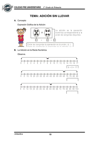 COLEGIO PRE UNIVERSITARIO 1er
Grado de Primaria
TEMA: ADICIÓN SIN LLEVAR
A. Concepto
Expresión Gráfica de la Adición
5 4+ = 9
E n t r e lo s c o n ju n t o s la o p e r a c ió n e s la u n ió n ( U )
E n t r e lo s c a r d in a le s la o p e r a c ió n e s la a d ic ió n ( + )
L a a d ic ió n e s la o p e r a c ió n
n u m é r ic a c o r r e s p o n d ie n t e a la
u n ió n d e c o n ju n t o s d is ju n t o s .
B. La Adición en la Recta Numérica.
Observa.
0 1 2 3 4 5 6 7 8 9 1 0 1 1 1 2 1 3 1 4 1 5 1 6 1 7
8 + 9 = 1 7
0 5 1 0 1 5 2 0 2 5 3 0 3 5 4 0 4 5 5 0 5 5 6 0 6 5 7 0 7 5 8 0 8 5
0 6 1 2 1 8 2 4 3 0 3 6 4 2 4 8 5 4 6 0 6 6 7 2 7 8 8 4 9 0 9 6 1 0 2
Aritmética 19
 