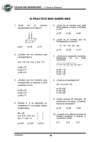 COLEGIO PRE UNIVERSITARIO 1er
Grado de Primaria
SI PRACTICO MÁS SABRE MÁS
1. ¿Cuál es el número
representado en el ábaco?
D U
a) 67 b) 76 c) 77
2. ¿Cuáles son los números que
corresponden a:
2 U 7 D, 3 U 6 D y 6 D 7 U
a) 68 y 61
b) 68 y 71
c) 86 y 61
3. ¿Cuáles son los números que
corresponden a sesenta y ocho
y setenta y uno?
a) 68 y 61
b) 86 y 61
c) 68 y 71
4. Escribe V, si la expresión es
verdadera y F, si es falsa. Marca
la alternativa.
96 < 95 ( )
6 U 8 D = 8 D 6 U ( )
50 + 7 = 40 + 9 ( )
a) FVF b) VFF c) FVV
5. ¿Cuál es el número que está
entre setenta y nueve y ochenta
y uno?
a) 78 b) 82 c) 80
6. ¿Cuál es el número que no
corresponde a la serie?
8 – 14 – 19 – 20 – 26
a) 14 b) 26 c) 19
7. ¿Cuál es la expresión numérica
expresada en la recta
numérica?
0 1 5 3 0 4 5 6 0 7 5 9 0
a) 46 + 75
b) 45 + 30
c) 45 + 20
8. ¿Cuál es el resultado de?
35 + 43 y 46 + 23
a) 70 y 60
b) 78 y 69
c) 78 y 66
9. Carlos compra 24 naranjas, 32
manzanas y 23 peras. ¿Cuántos
frutos ha comprado?
a) 79 b) 69 c) 89
10. ¿Cuánto es la diferencia entre el
número posterior y anterior a
“cuarenta y siete”
a) 1 b) 2 c) 3
Aritmética 26
 