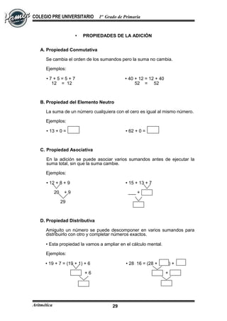 COLEGIO PRE UNIVERSITARIO 1er
Grado de Primaria
 PROPIEDADES DE LA ADICIÓN
A. Propiedad Conmutativa
Se cambia el orden de los sumandos pero la suma no cambia.
Ejemplos:
 7 + 5 = 5 + 7  40 + 12 = 12 + 40
12 = 12 52 = 52
B. Propiedad del Elemento Neutro
La suma de un número cualquiera con el cero es igual al mismo número.
Ejemplos:
 13 + 0 =  62 + 0 =
C. Propiedad Asociativa
En la adición se puede asociar varios sumandos antes de ejecutar la
suma total, sin que la suma cambie.
Ejemplos:
 12 + 8 + 9  15 + 13 + 7
20 + 9 ___ +
29
D. Propiedad Distributiva
Amiguito un número se puede descomponer en varios sumandos para
distribuirlo con otro y completar números exactos.
 Esta propiedad la vamos a ampliar en el cálculo mental.
Ejemplos:
 19 + 7 = (19 + 1) + 6  28 16 = (28 + ) +
+ 6 +
Aritmética 29
 