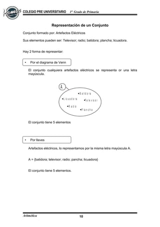 COLEGIO PRE UNIVERSITARIO 1er
Grado de Primaria
Representación de un Conjunto
Conjunto formado por: Artefactos Eléctricos
Sus elementos pueden ser: Televisor; radio; batidora; plancha; licuadora.
Hay 2 forma de representar:
El conjunto cualquiera artefactos eléctricos se representa or una letra
mayúscula.
B a t id o r a
T e le v is o r
R a d io
P la n c h a
L ic u a d o r a
A
El conjunto tiene 5 elementos
Artefactos eléctricos, lo representamos por la misma letra mayúscula A.
A = {batidora; televisor; radio; pancha; licuadora}
El conjunto tiene 5 elementos.
Aritmética 10
 Por el diagrama de Venn
 Por llaves
 