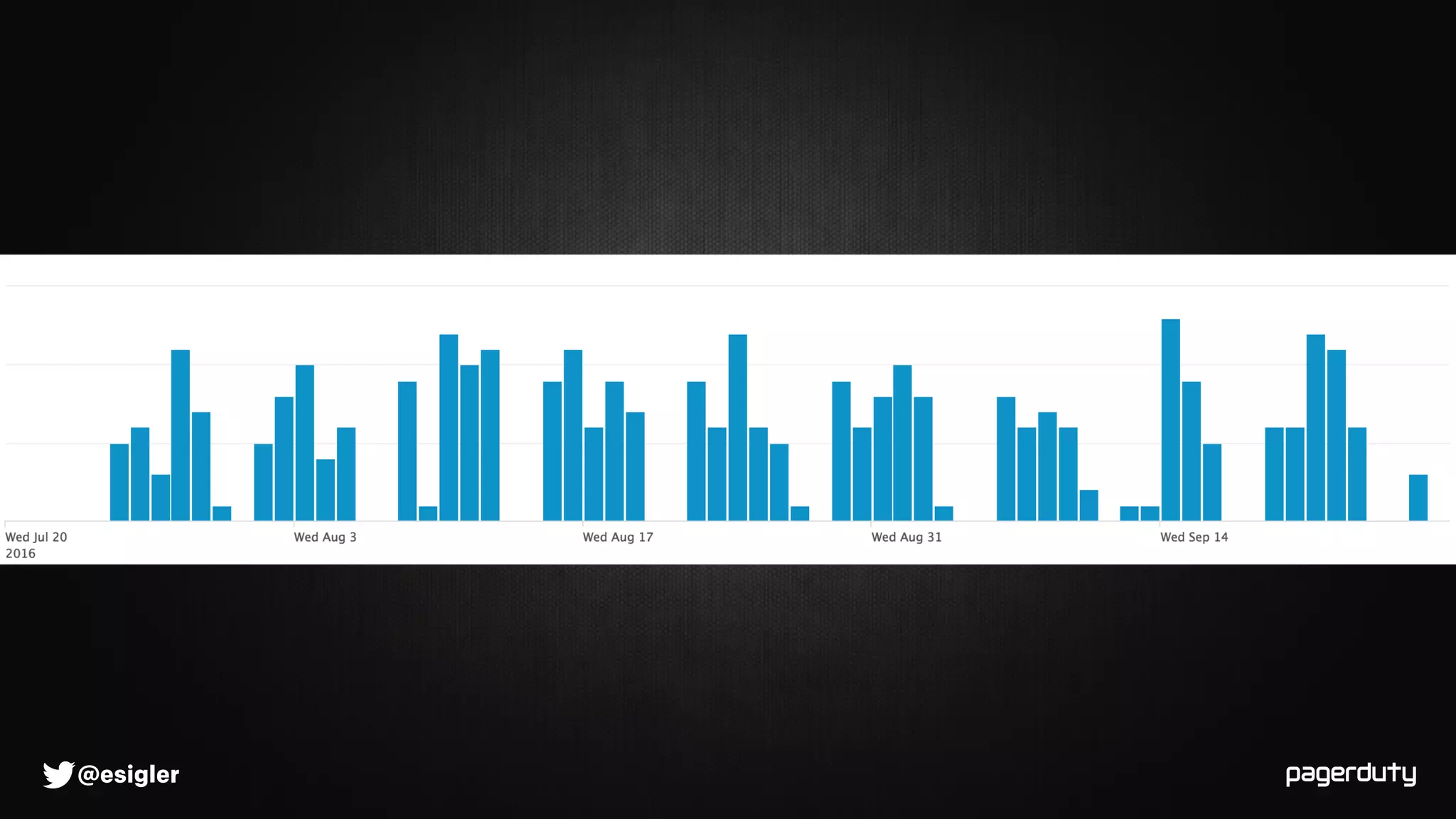 @esigler
End Results