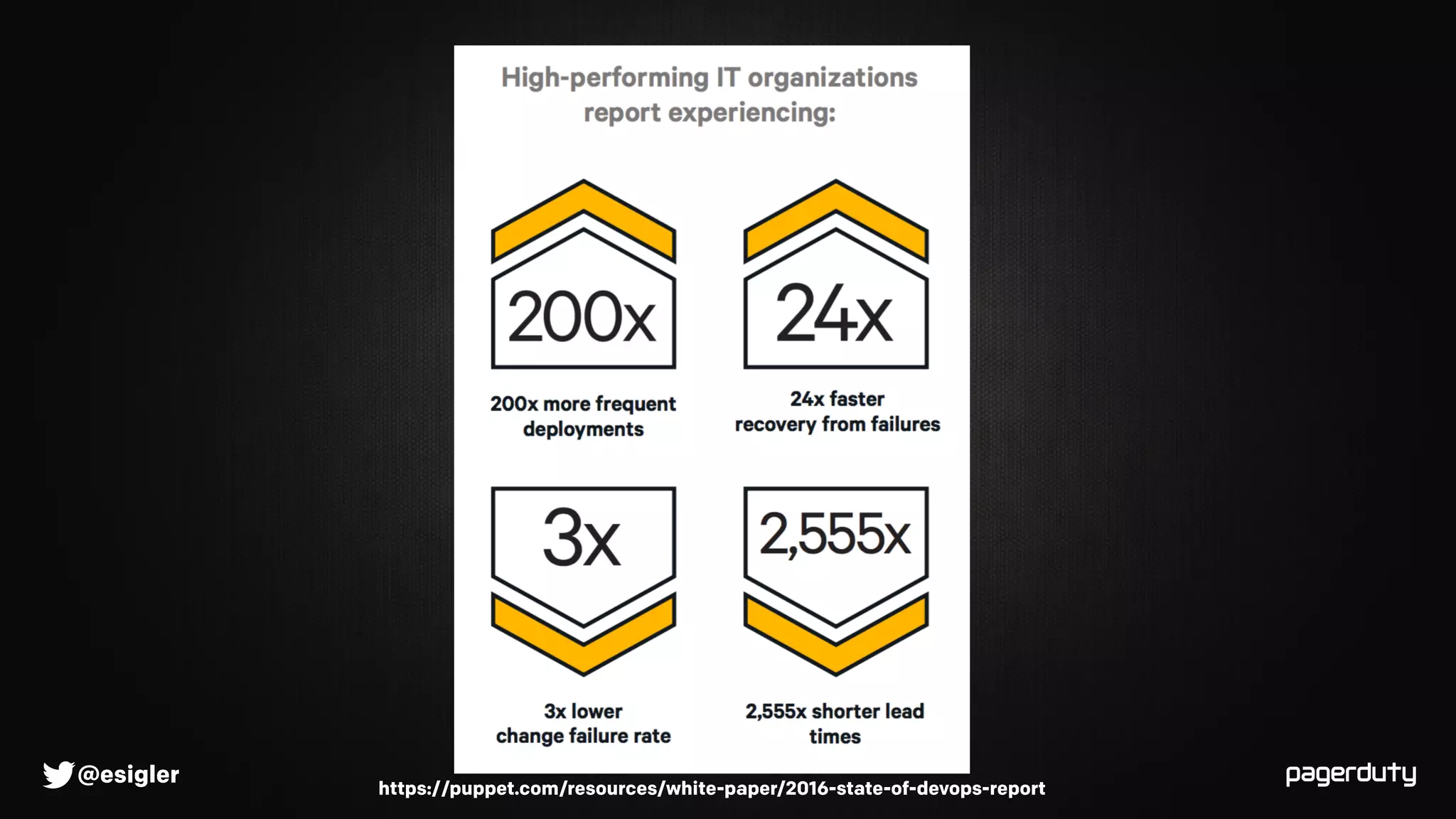 @esigler
DORA
https://puppet.com/resources/white-paper/2016-state-of-devops-report