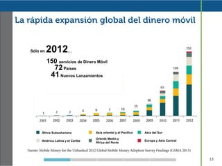 Sólo en 2012…
150 servicios de Dinero Móvil
72Países
41Nuevos Lanzamientos
África Subsahariana
América Latina y el Caribe
Asia oriental y el Pacífico
Oriente Medio y
África del Norte
Asia del Sur
Europa y Asia Central
 