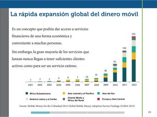 África Subsahariana
América Latina y el Caribe
Asia oriental y el Pacífico
Oriente Medio y
África del Norte
Asia del Sur
Europa y Asia Central
 