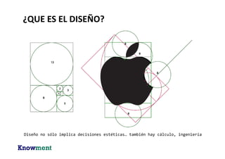 DESIGN THINKING
UN POCO DE HISTORIA
2000’s1990’s1980’s1970’s1960
“Al comienzo del
movimiento del
diseño
metodológico, en
etapas tardías de
los 60 en el Reino
Unido”
“El inicio del paradigma
del Design Thinking se dio
cuando las investigaciones se
centraron en lo que el diseño
era y en cómo, tomando el
diseño como un proceso,
podía ser mejorado”
“d.School y
la región de
Palo Alto”
“Design
Thinking
finalmente
vino de
IDEO
“El concepto del D.T
se comenzó a
formular luego que
Schon publicara
“prácticas
reflectivas” en 1983”
Discurso de diseño
Discurso de management
 