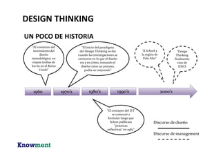 DESIGN THINKING
UN POCO DE HISTORIA
 