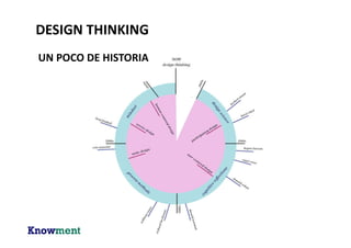 DESIGN THINKING
 