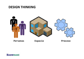 DESIGN THINKING – ELEMENTOS CONSTITUYENTES
 