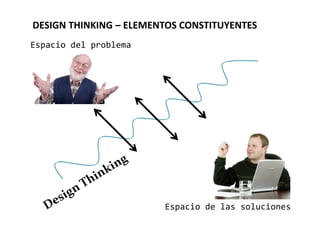 1.La regla de lo humano
2.La regla de la ambigüedad
3.La regla del re-diseño
4.La regla de lo tangible
DESIGN THINKING – REGLAS PARA LA INNOVACIÓN
 