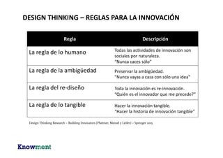 PROCESO DE DESIGN THINKING
 