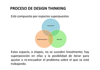 “salir al mundo a relevar”
“Ver los problemas y oportunidades en acción”
EMPATIZAR
 