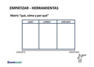 EMPATIZAR - HERRAMIENTAS
Entrevista
 